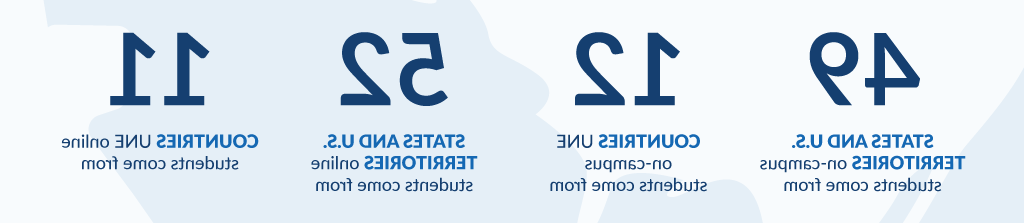 49 states and U.S. territories on-campus students come from, 12 countries U N E on-campus students come from, 52 states and U.S. territories online students come from, 11 countries U N E online students come from